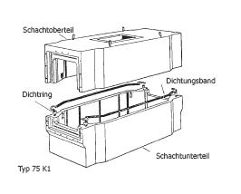 Bild Normkabelschacht Typ 2a/ 75 K1