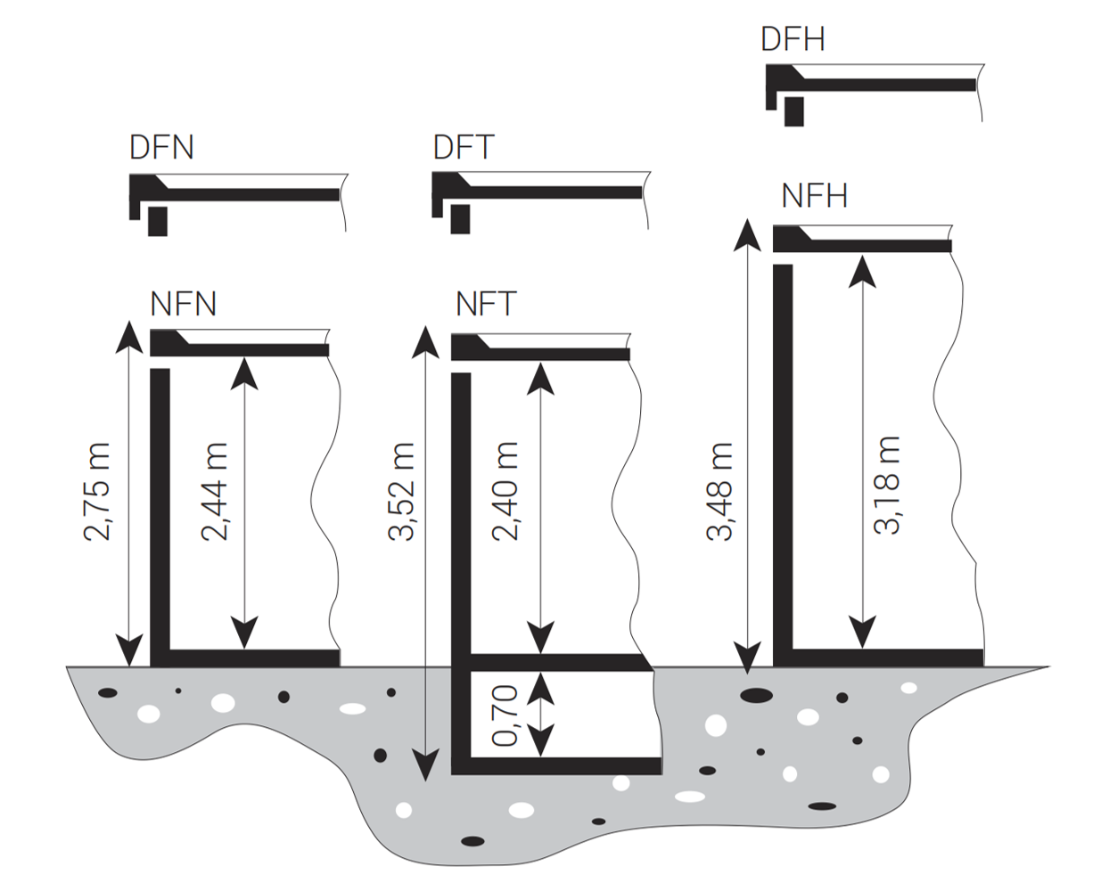 Raumzellen Typenreihen